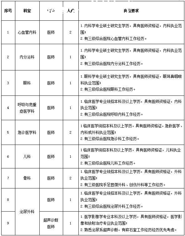 2024宝鸡高新医院招聘公告（35人）  第1张