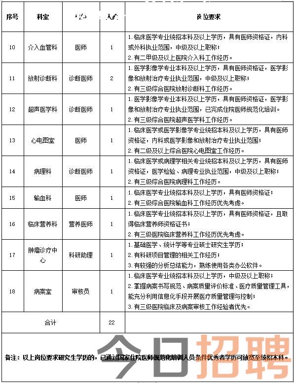 2024宝鸡高新医院招聘公告（35人）  第2张