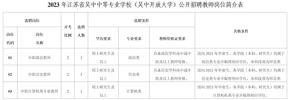 江苏省2023年吴中中等专业学校（吴中开放大学）公开招聘教师公告