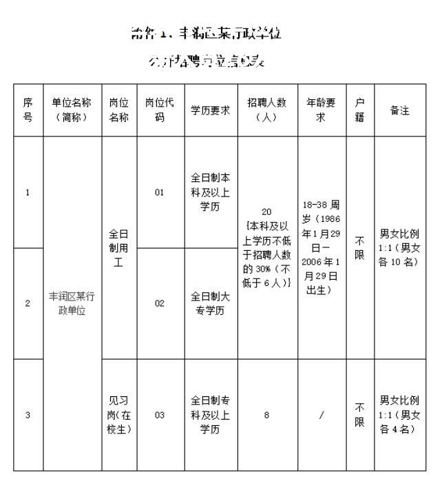 2024年河北唐山丰润区某行政单位招聘窗口服务人员28人公告