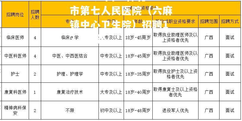 2024广西玉林北流市第七人民医院（六麻镇中心卫生院）招聘13人公告