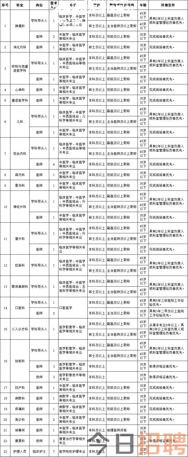 2024广西柳州市鹿寨县中医医院招聘51人公告