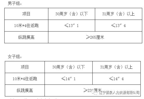 2023年辽宁鞍山市公安局铁东公安分局招聘警务辅助人员150名