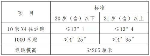 2023年江西上饶市公安局招聘警务辅助人员47名