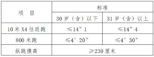 2023年江西上饶市公安局招聘警务辅助人员47名