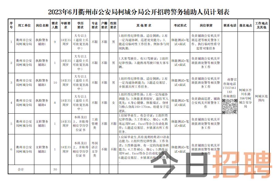 2023年浙江衢州市公安局柯城分局招聘警务辅助人员30名