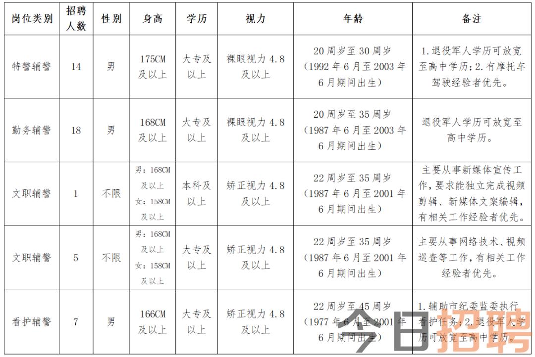 2023年湖北恩施州利川市公安局招聘警务辅助人员45名