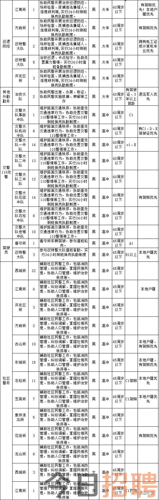 2023年浙江金华永康市公安局招聘警务辅助人员300名