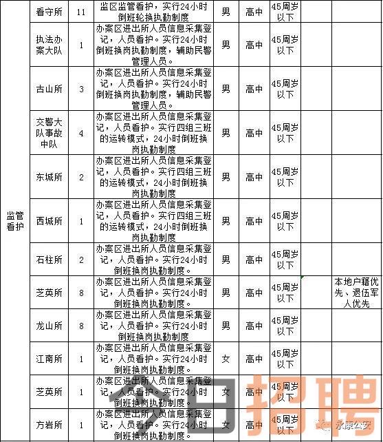 2023年浙江金华永康市公安局招聘警务辅助人员300名