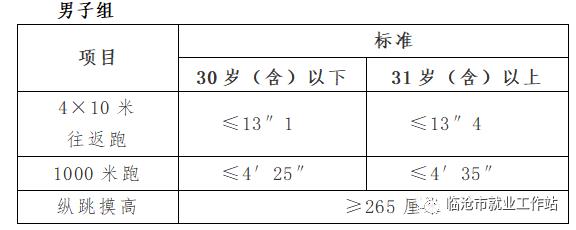 2023年云南省临沧监狱公开招聘警务辅助人员12名