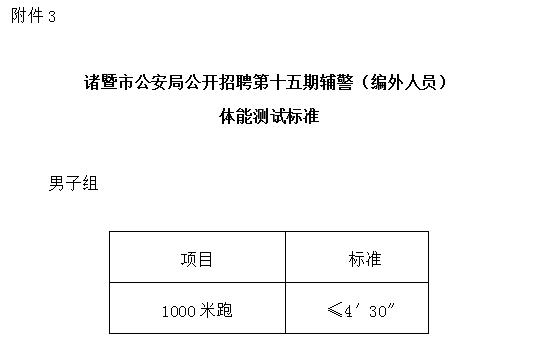 2023年浙江绍兴诸暨市公安局面向全市公开招聘辅警人员135名