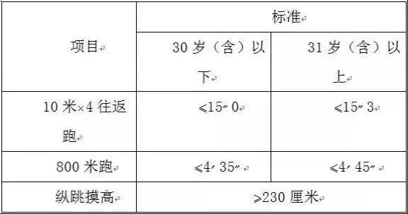 2023年广西贺州富川瑶族自治县公安局第一次公开招聘警务辅助人员15名