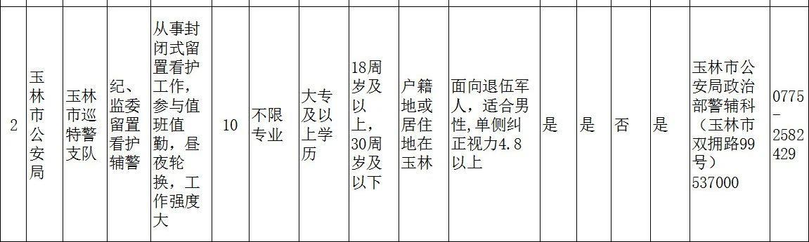 2023年广西玉林市公安局第二次公开招聘警务辅助人员30名