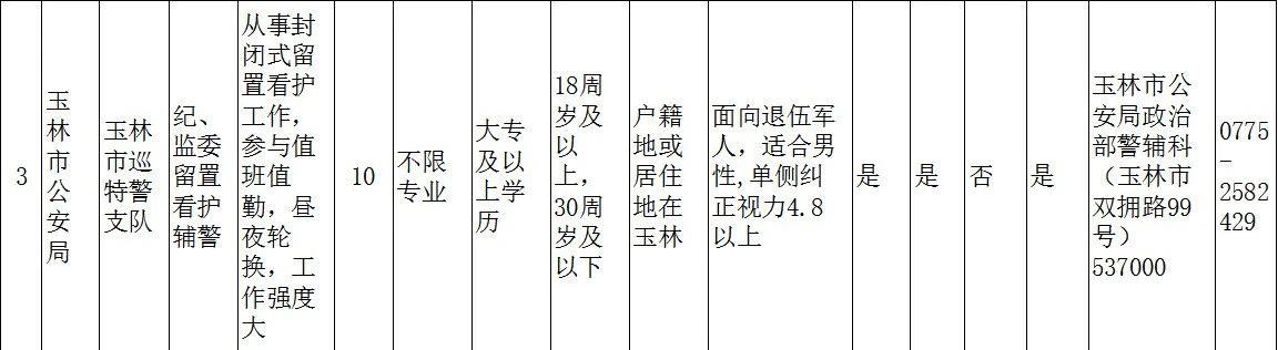 2023年广西玉林市公安局第二次公开招聘警务辅助人员30名