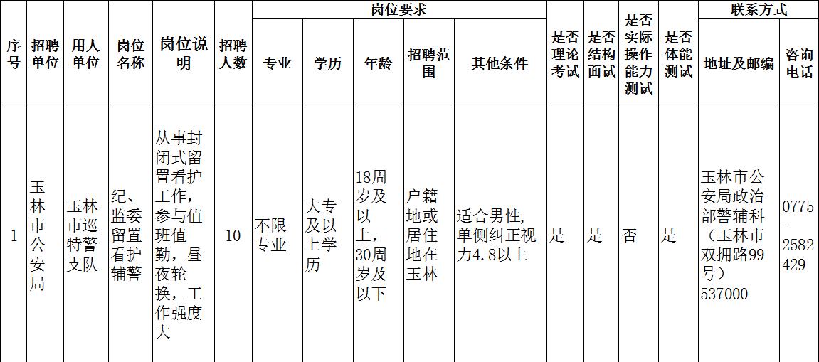 2023年广西玉林市公安局第二次公开招聘警务辅助人员30名