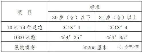 2023年江西上饶余干县公安局公开招聘警务辅助人员100名