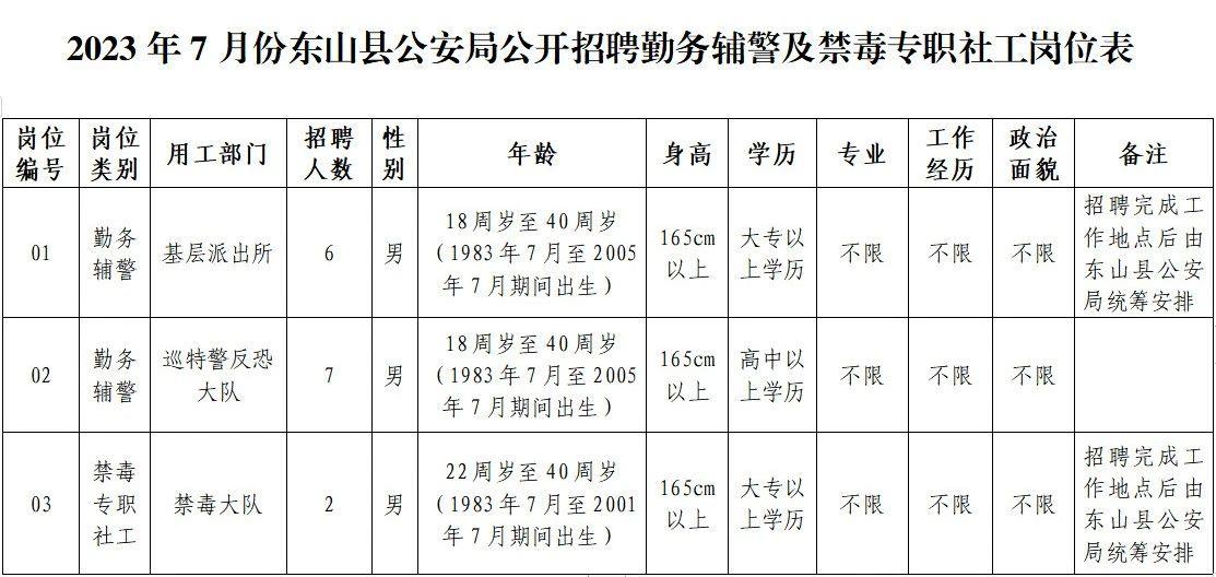 2023年福建漳州东山县公安局公开招聘警务辅助人员15名