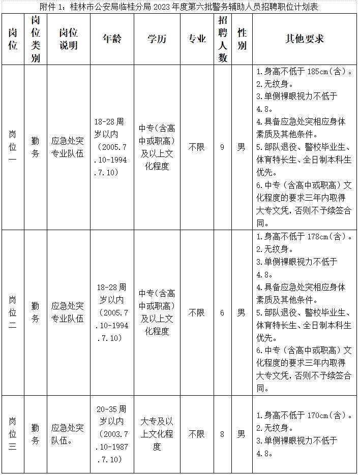 2023年广西桂林市公安局临桂分局招聘第六批警务辅助人员46名