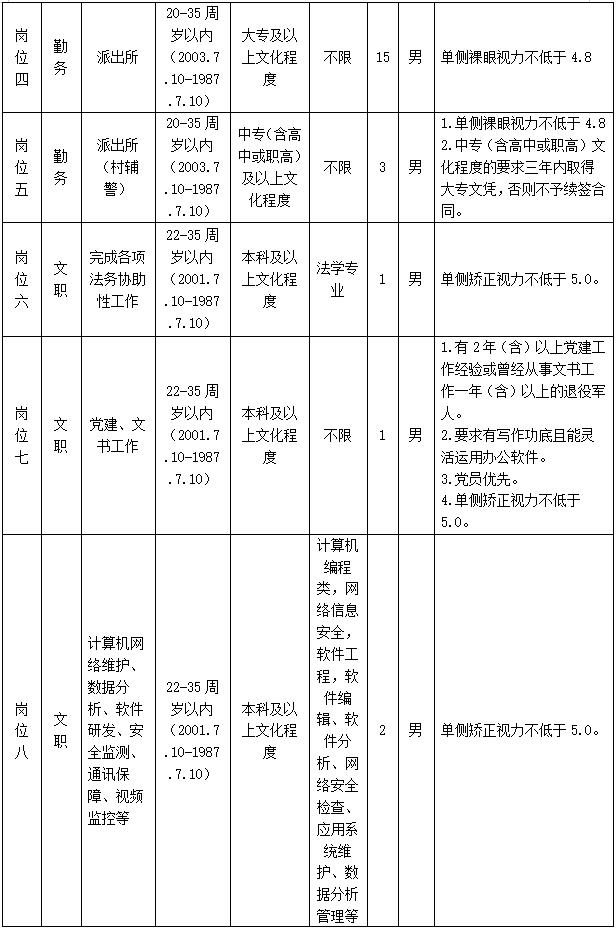 2023年广西桂林市公安局临桂分局招聘第六批警务辅助人员46名