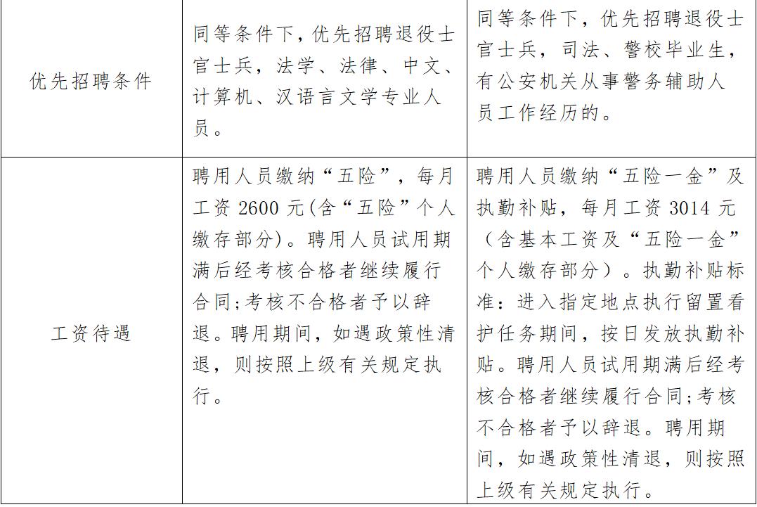 2023年河北承德市双滦区招聘城管执法辅助人员及看护辅警人员共29名