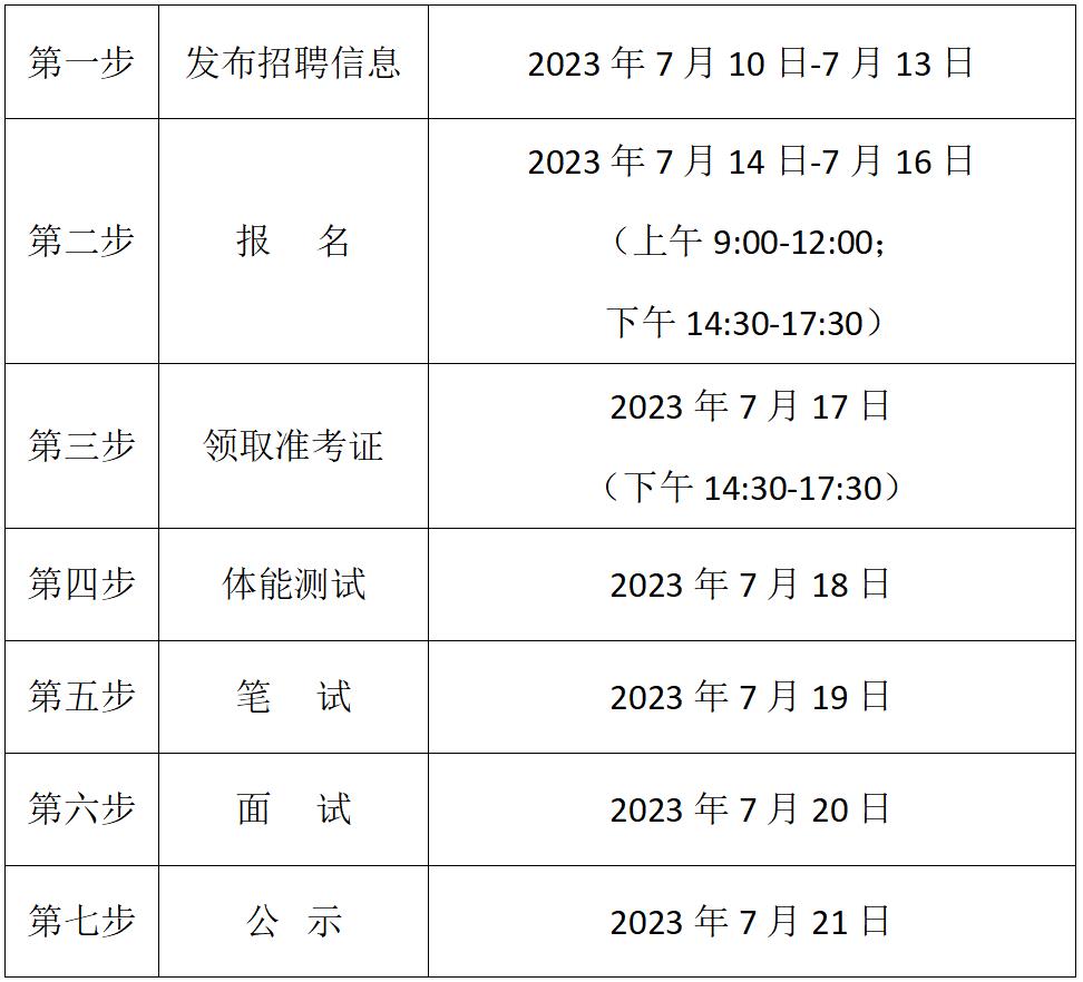 2023年河北承德市双滦区招聘城管执法辅助人员及看护辅警人员共29名