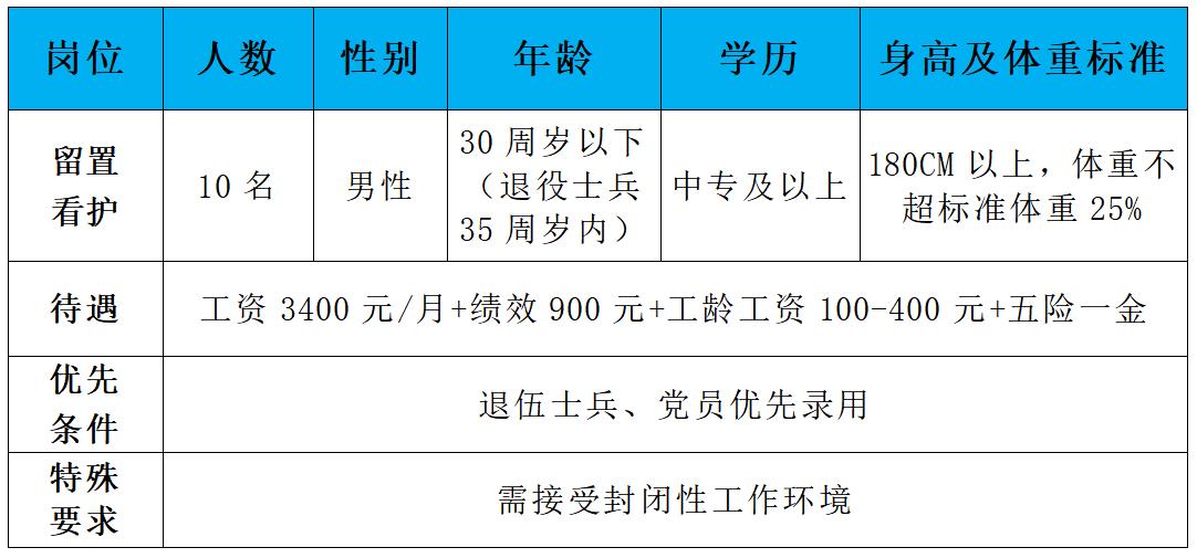 2023年河北衡水市公安局公开招聘警务辅助人员10名