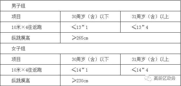 2023年辽宁阜新市开发区公安分局公开招聘警务辅助人员7名