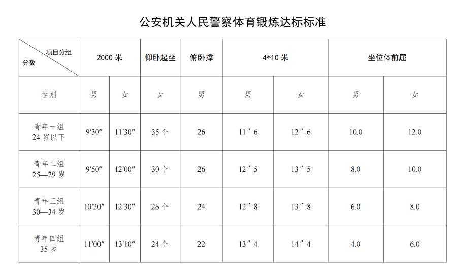 2023年江苏镇江市公安局公开招聘警务辅助人员93名