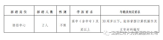 2023年云南玉溪市公安局红塔分局公开招聘警务辅助人员2名