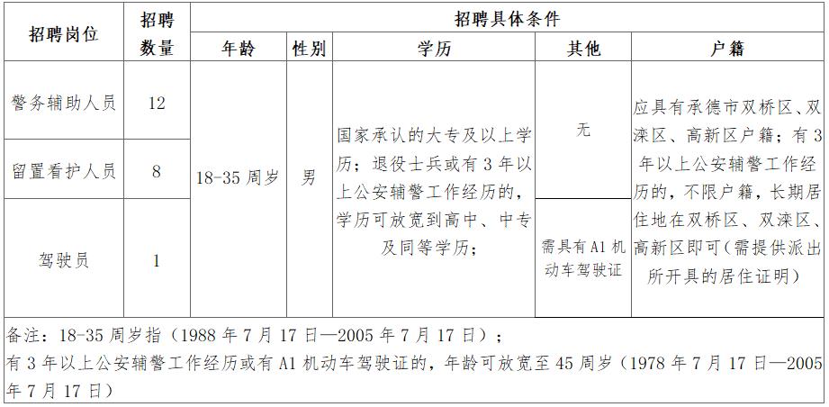 2023年河北承德市公安局双桥分局招聘警务辅助人员21名