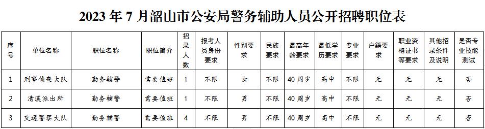 2023年湖南湘潭韶山市公安局公开招聘警务辅助人员6名