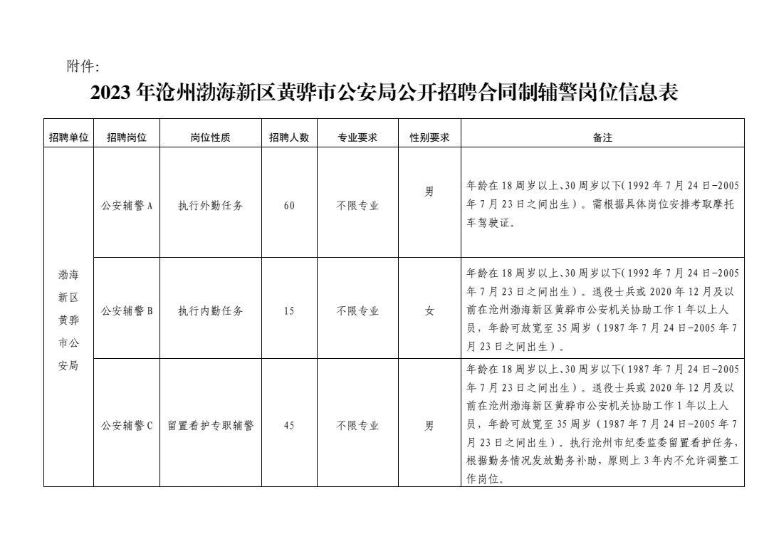 2023年河北沧州黄骅市公安局公开招聘合同制辅警120名