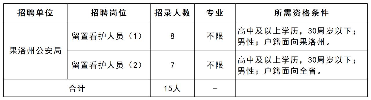 2023年青海省果洛州公安局招聘警务辅助人员15名