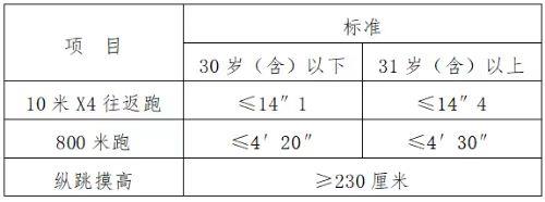 2023年江西上饶市公安局信州分局招聘警务辅助人员96名