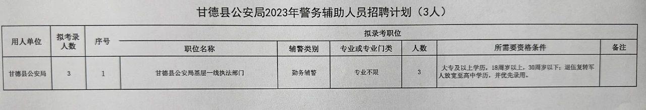 2023年青海省果洛州甘德县公安局招聘警务辅助人员3名