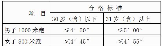 2023年福建泉州出入境边防检查站面向社会公开招聘警务辅助人员17名