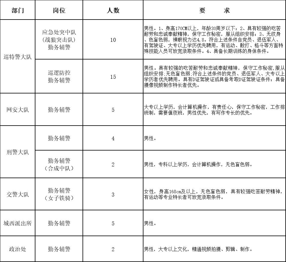 2023年江苏盐城市响水县公安局招聘警务辅助人员46名