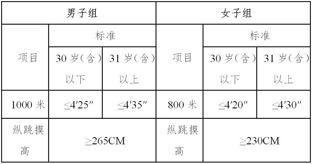 2023年浙江杭州市公安局临平区分局招聘警务辅助人员50名