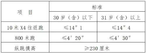 2023年江西省上饶市公安局交通警察支队公开招聘警务辅助人员40名