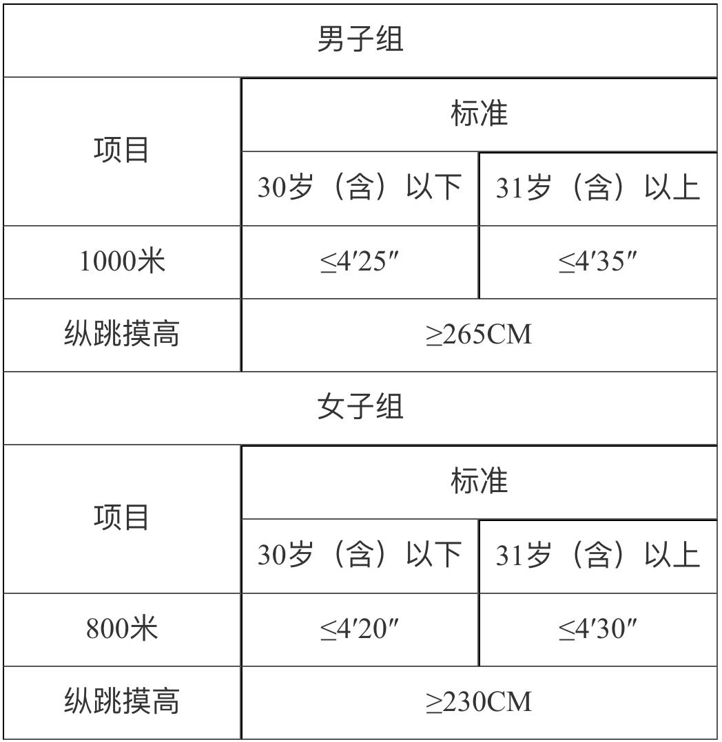 2023年浙江杭州市公安局公开招聘警务辅助人员245名