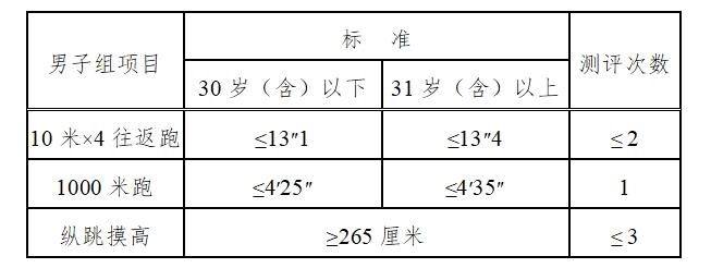 2023年吉林省白山市臨江市公安局公開招聘警務(wù)輔助人員30名