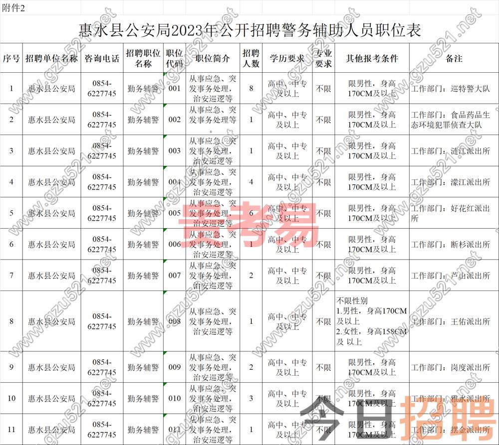 惠水县公安局2023年公开招聘警务辅助人员简章