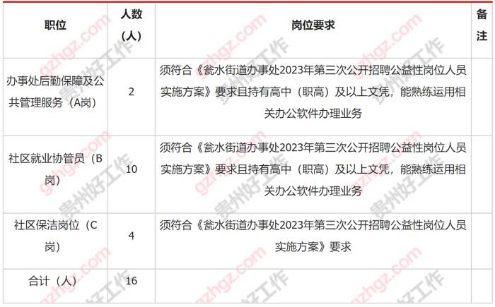 瓮安县瓮水街道2023年第三次公开招聘公益性岗位人员实施方案