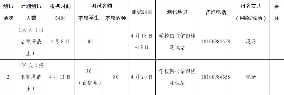 西藏自治区拉萨市第二中等职业技术学校2024年4月普通话测试计划