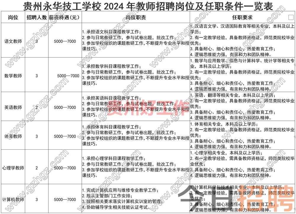 贵州永华技工学校2024年教师招聘简章