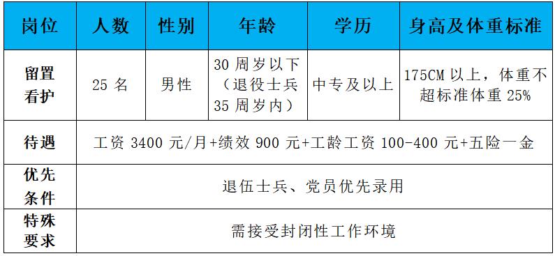 衡水市公安局公开招聘25名警务辅助人员公告