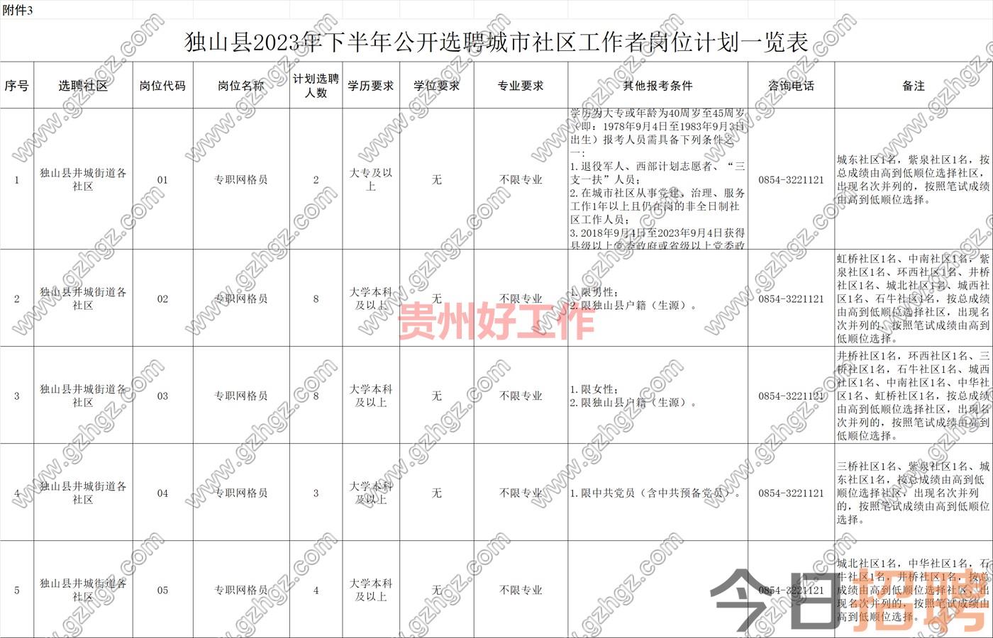 独山县2023年下半年公开选聘城市社区工作者选聘简章