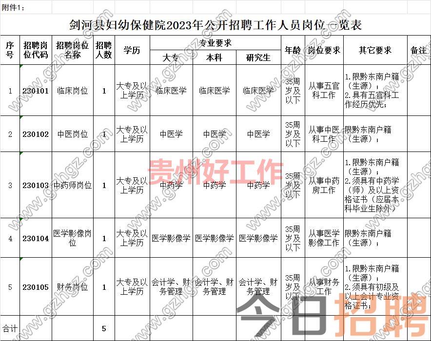 剑河县妇幼保健院2023年公开招聘工作人员简章