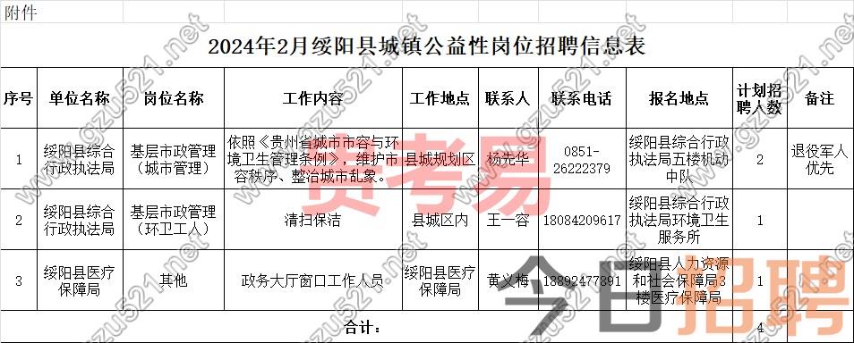 绥阳县2024年招聘城镇公益性岗位公告