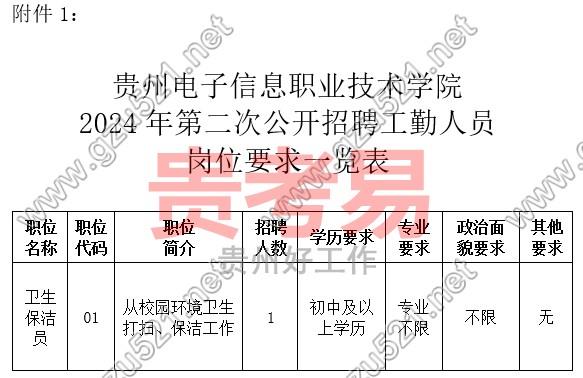 贵州电子信息职业技术学院2024年第二次公开招聘工勤人员招聘方案